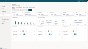 Microsoft Copilot Studio mogelijkheden