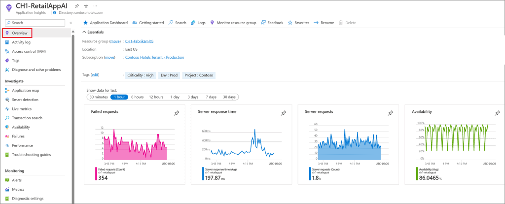 Azure Application Insights voordelen - Overzicht